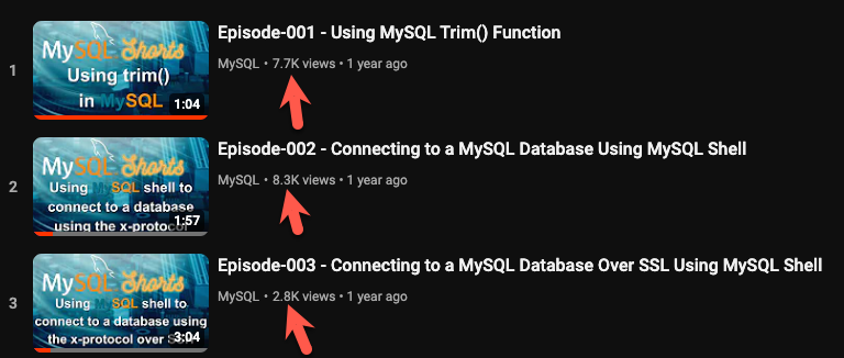 MySQL Shorts Playlist View Count